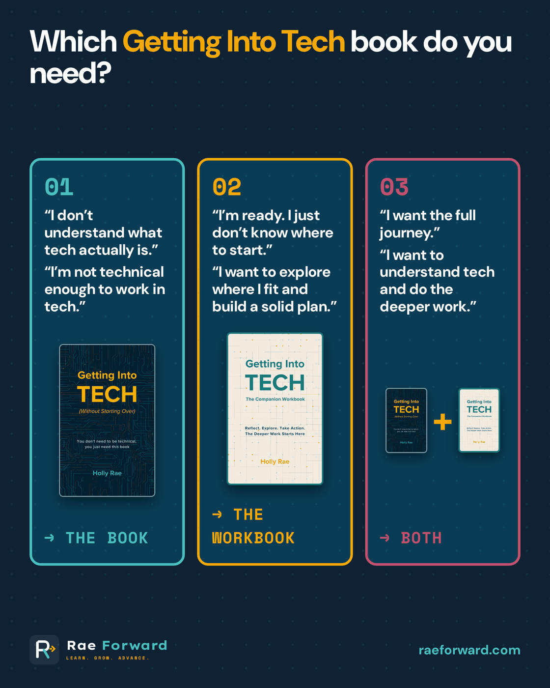Getting Into Tech (Without Starting Over) - Image 3